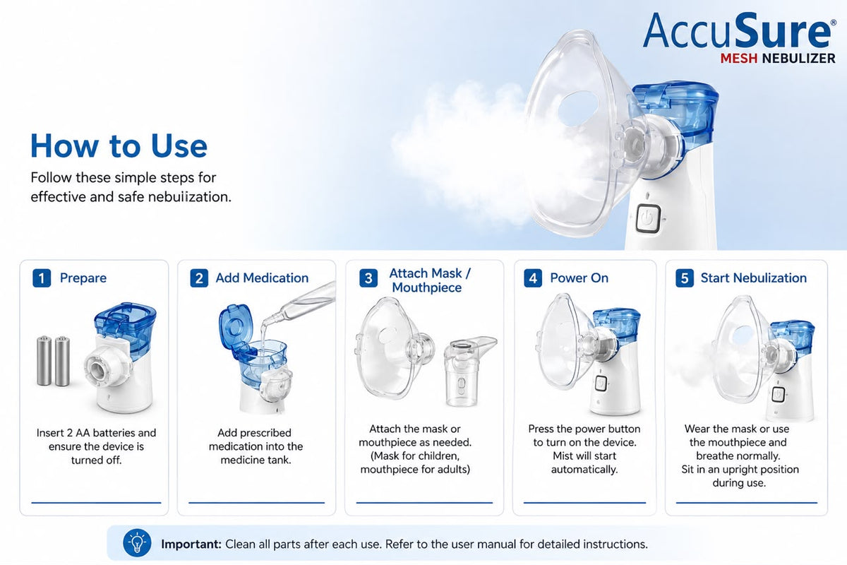 Portable Nebulizer